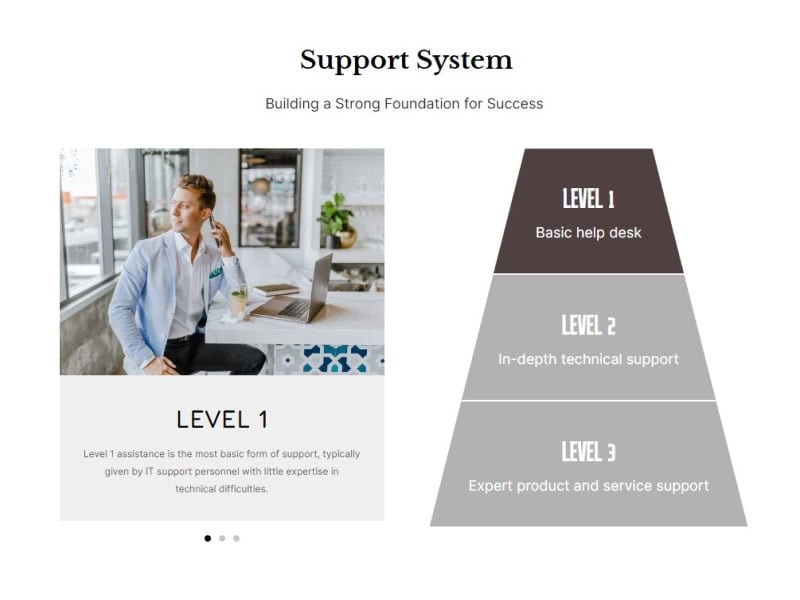 Funnel and Pyramid with a Sync